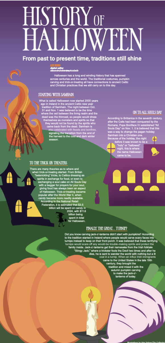 History of Halloween